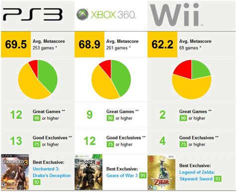 google game high score|games with highest metacritic score.